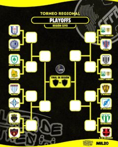 Estudiantes de San Luis sigue en carrera en el Regional Amateur: cómo continúa el camino del Verde en la fase eliminatoria