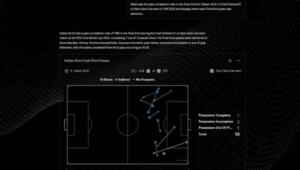Mundial 2026: la FIFA pone a prueba el modelo Football AI Pro, ¿la tecnología como jugador N°12?
