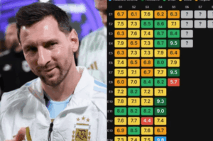 El ranking que elige a los mejores partidos del Mundial 2026: Argentina domina el top 3