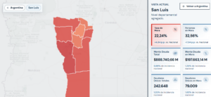 Mapa de la deuda: uno de cada tres sanluiseños endeudados no puede cumplir con sus pagos