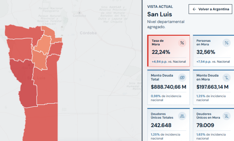 Mapa de la deuda: uno de cada tres sanluiseños endeudados no puede cumplir con sus pagos