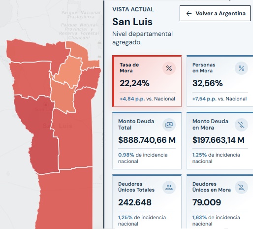 Mapa de la deuda: uno de cada tres sanluiseños endeudados no puede cumplir con sus pagos